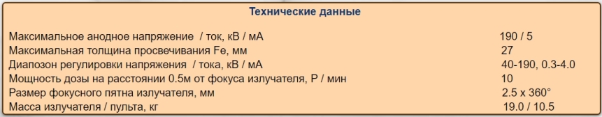 2022-06-09 11 48 44-Промрентген   Рентгеновский аппарат РАП-190-П